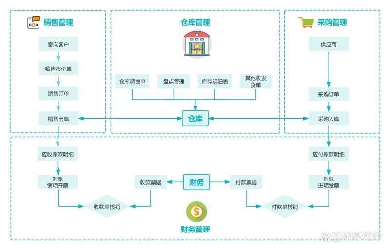 构建企业形象的数字门户:从零到一的企业网站建设